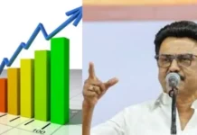 நாட்டிலேயே அதிக வளர்ச்சி முதலிடம் பிடித்த தமிழ்நாடு