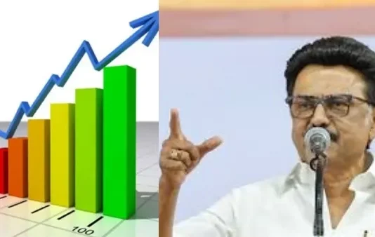 நாட்டிலேயே அதிக வளர்ச்சி முதலிடம் பிடித்த தமிழ்நாடு