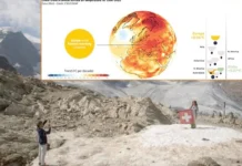 வெப்பமடையும் கண்டமாக மாறிய ஐரோப்பா